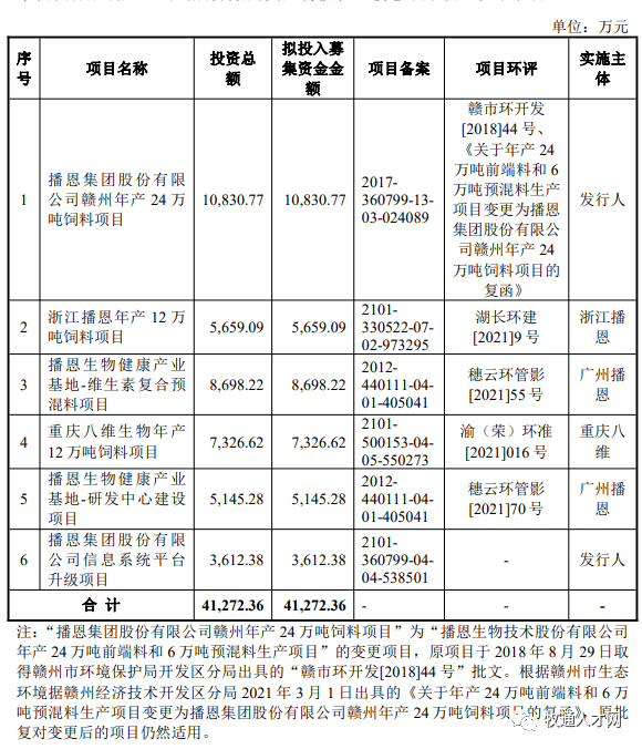 飼料