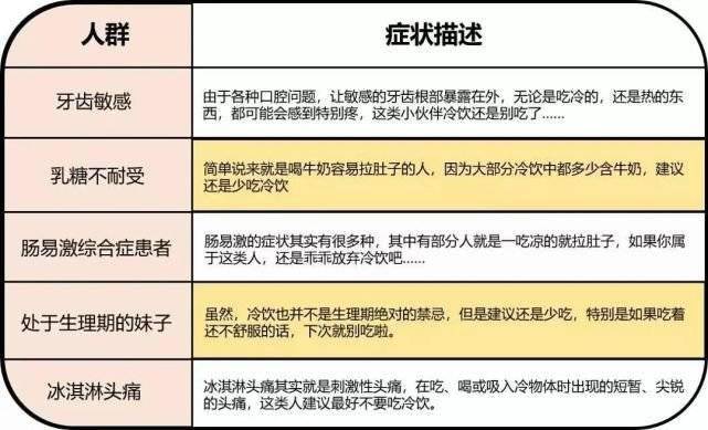 吃冷饮会冻伤肠胃