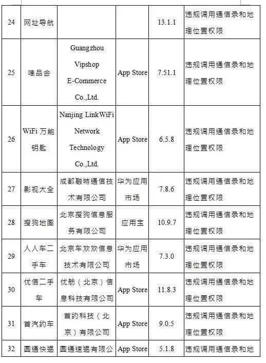 问题|这些APP，限期整改！