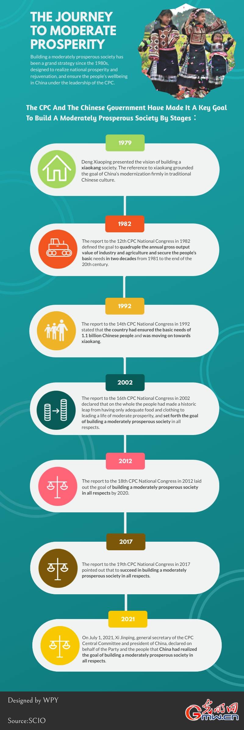 goal|The Journey to Moderate Prosperity