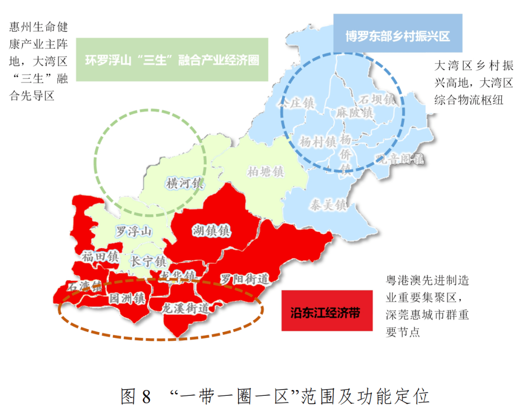 現代農業融合發展區:包括觀音閣鎮,麻陂鎮,石壩鎮,公莊鎮.