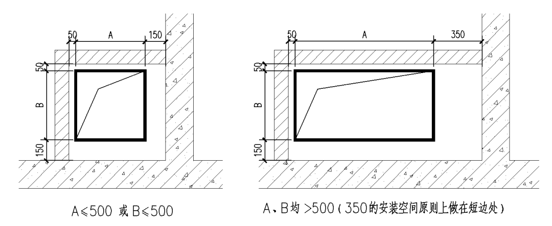 豎井內設置金屬風管的施工順序應為:鋼筋混凝土牆,板→金屬風管『後