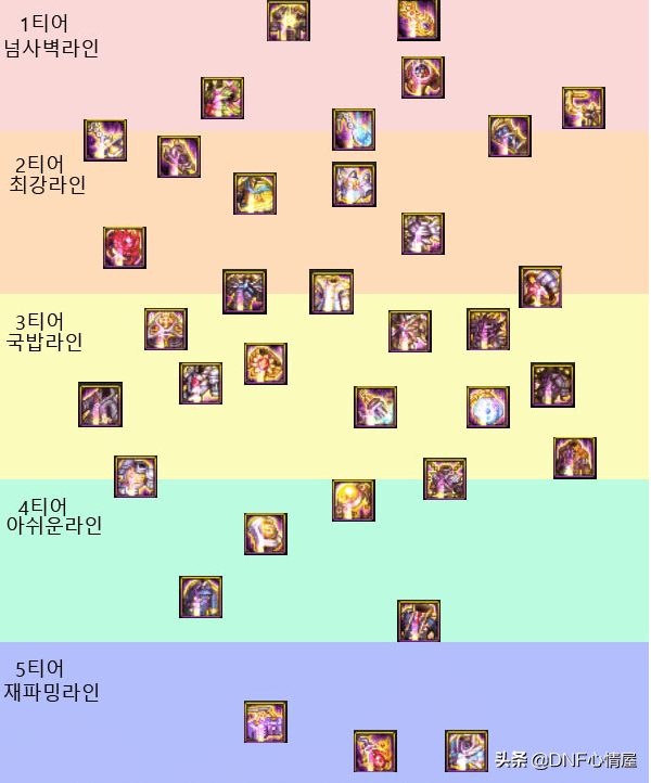 dnf韩服新神话榜105级版本前排名五虎上将只剩下3个