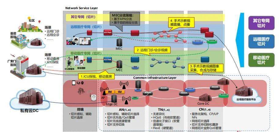 国家|广安门医院入选国家5G+医疗健康应用试点