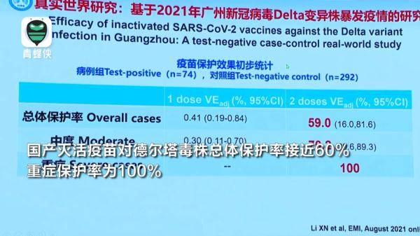 免疫|何时实现群体免疫？钟南山给出最新预判