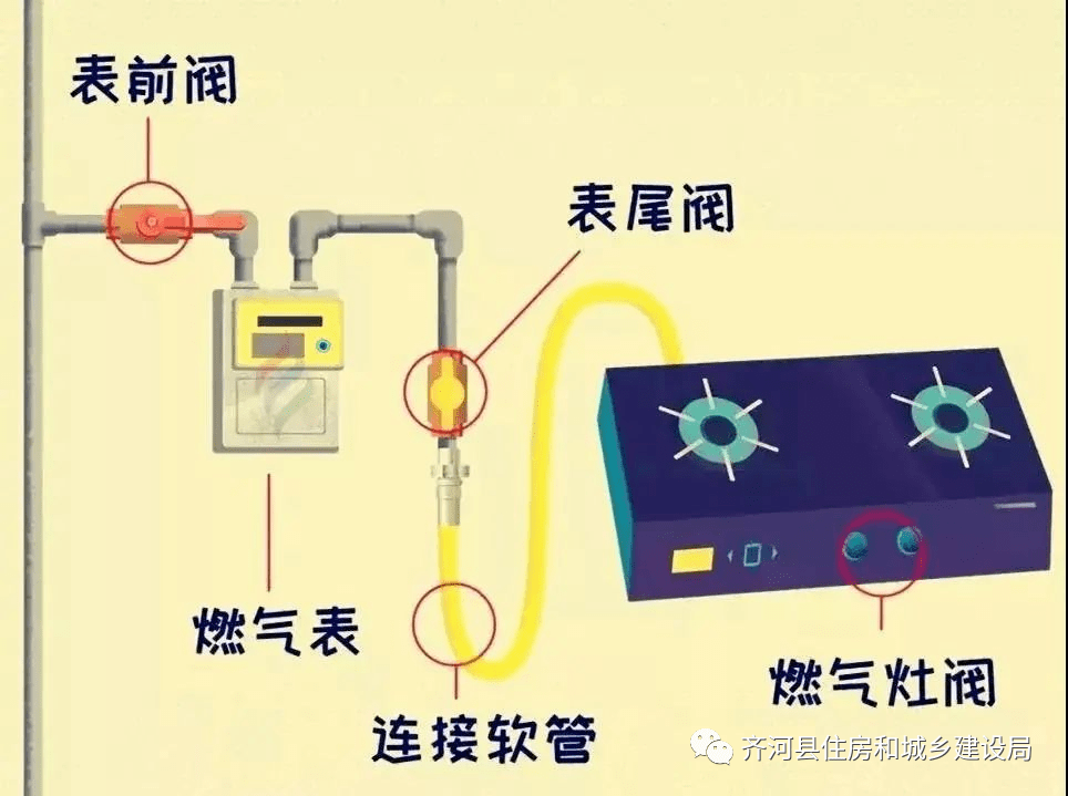 液化气开关的正确图解图片