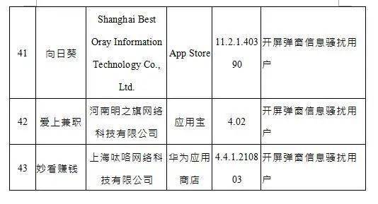 问题|这些APP，限期整改！