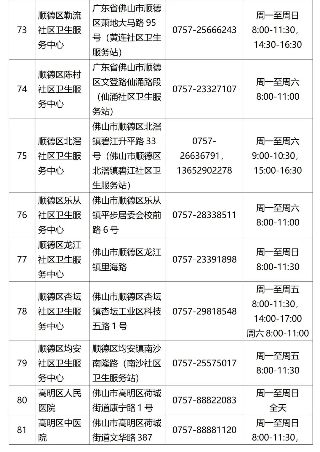 檢測|佛山疾控提醒：這些人員請主動報備，盡快進行核酸檢測