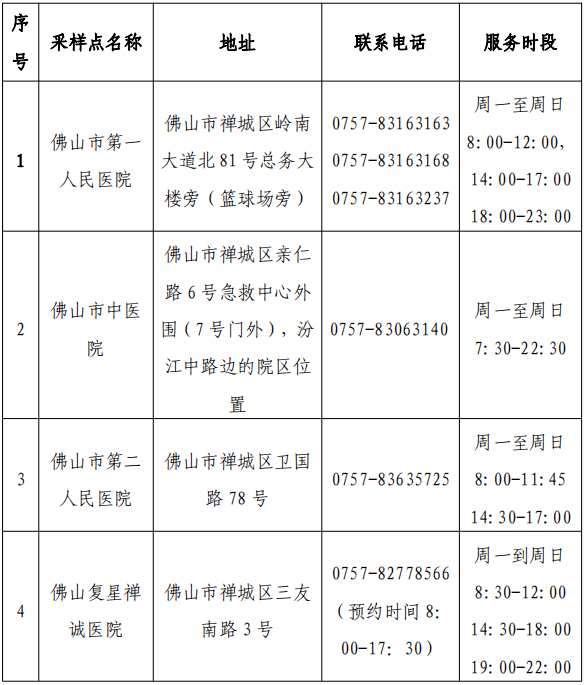 檢測|佛山疾控提醒：這些人員請主動報備，盡快進行核酸檢測