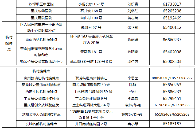 疫情|沙坪坝：关于进一步加强健康码查验推动新冠疫苗接种的通告