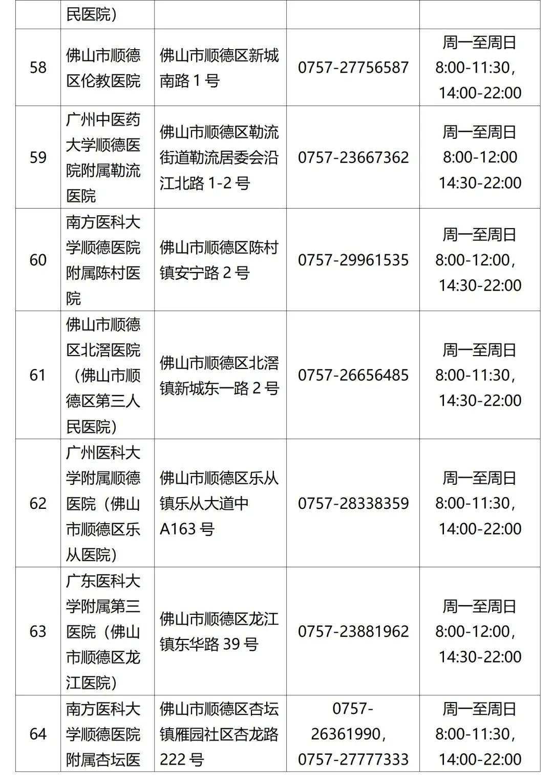 檢測|佛山疾控提醒：這些人員請主動報備，盡快進行核酸檢測