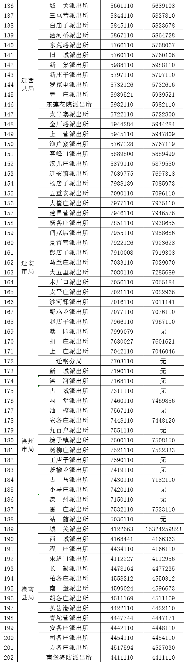 唐山派出所值班及戶籍電話全公開!