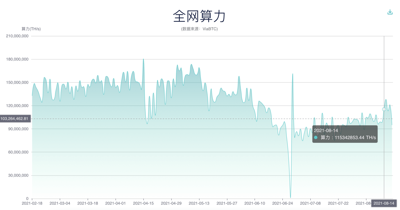 去哪个国家挖矿最划算？全球比特币挖矿成本对比_搜狐网