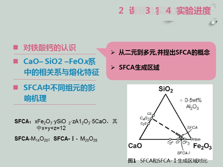 ppt用什么字体比较好:学术型PPT，怎么做才高大上？