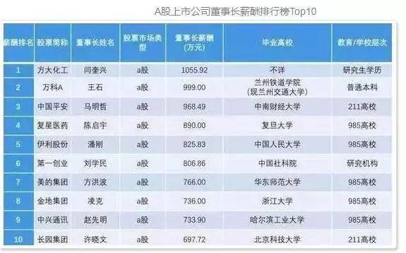 什么时候开始有985和211的概念 1298ec6b0fb240f5a3432240c1cae436.jpeg