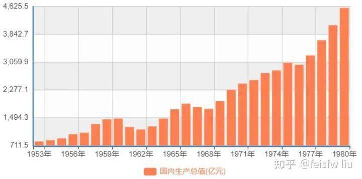 五年计划新中国迈向辉煌的足迹