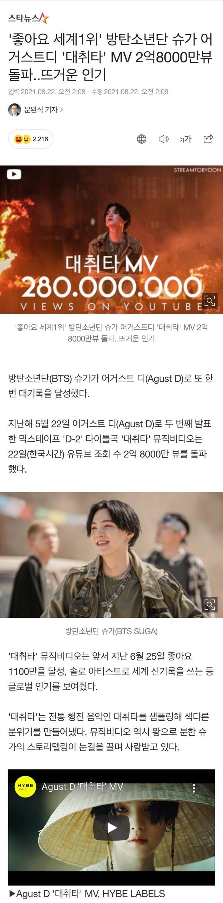 点赞世界1位 防弹少年团suga 大吹打 Mv突破2亿8000万次观看 娱乐 全球资讯新闻网