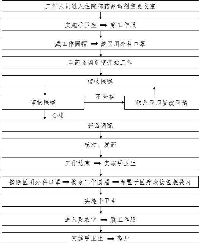 新冠疫情防控最全流程圖彙總!您想知道的都在這!_患者