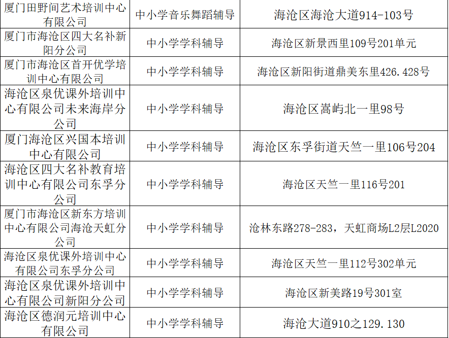 厦门中小学校外辅导行业的现状与未来趋势