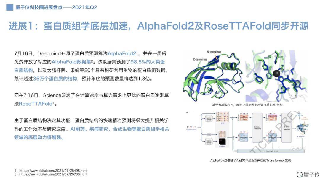 新闻|生物科技或成最大赢家，但不止蛋白质 | Q2科技圈进展盘点