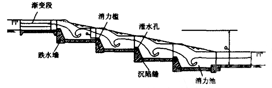 跌水,教你如何惊艳全场!