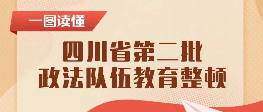 教育整顿专刊（八） 一图读懂四川第二批政法队伍教育整顿 来源