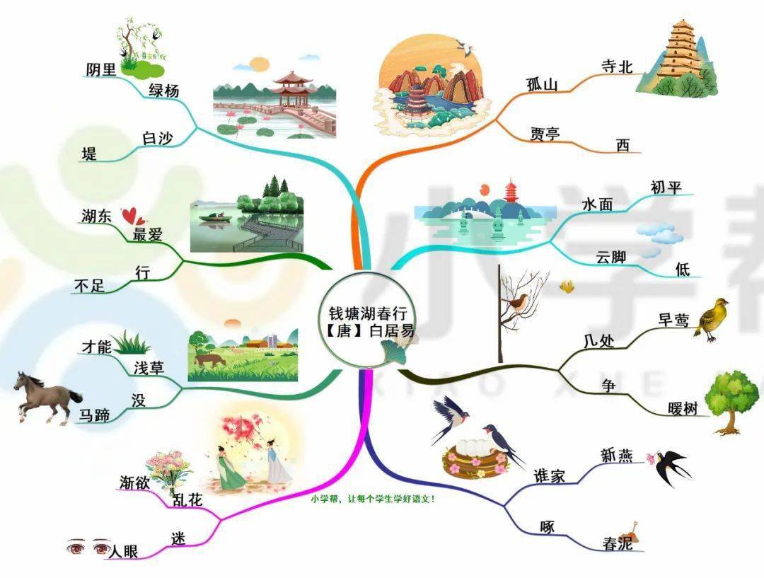 【每日打卡103】小学必背古诗《钱塘湖春行》_西湖
