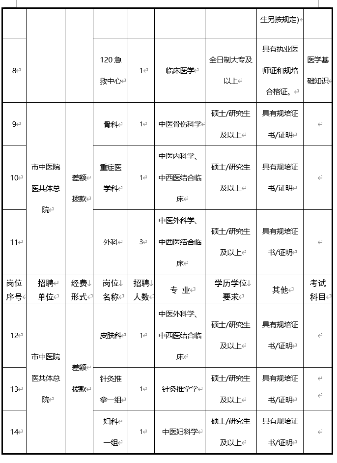 2021嵊州人口_重磅发布 增长131941人,蚌埠2021年常住人口达3296408人(3)