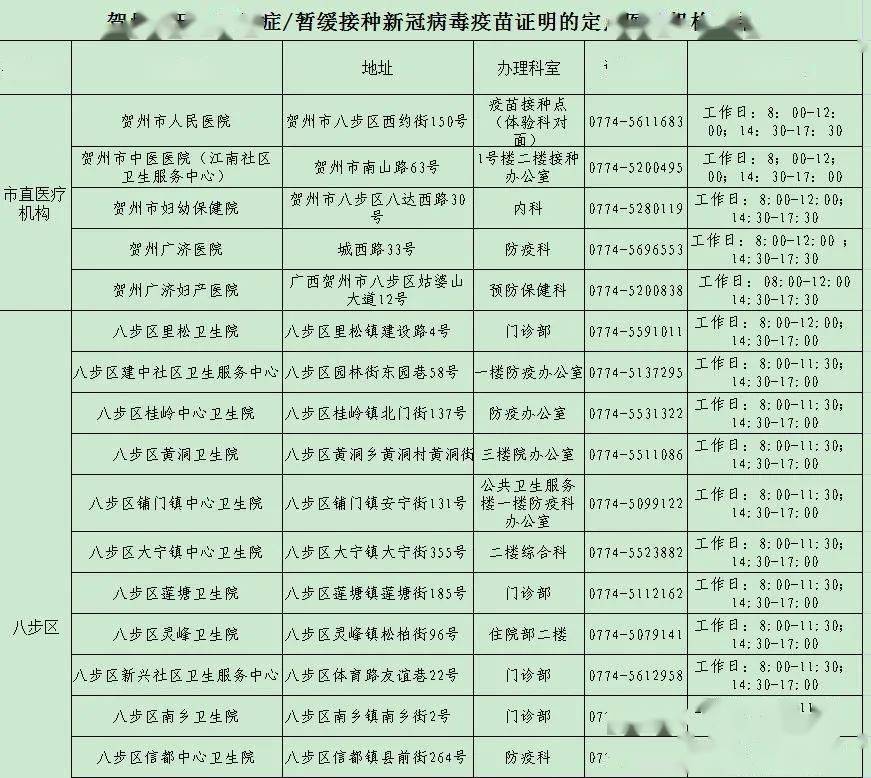 有新冠疫苗接種禁忌怎麼辦廣西這些醫院可以開證明