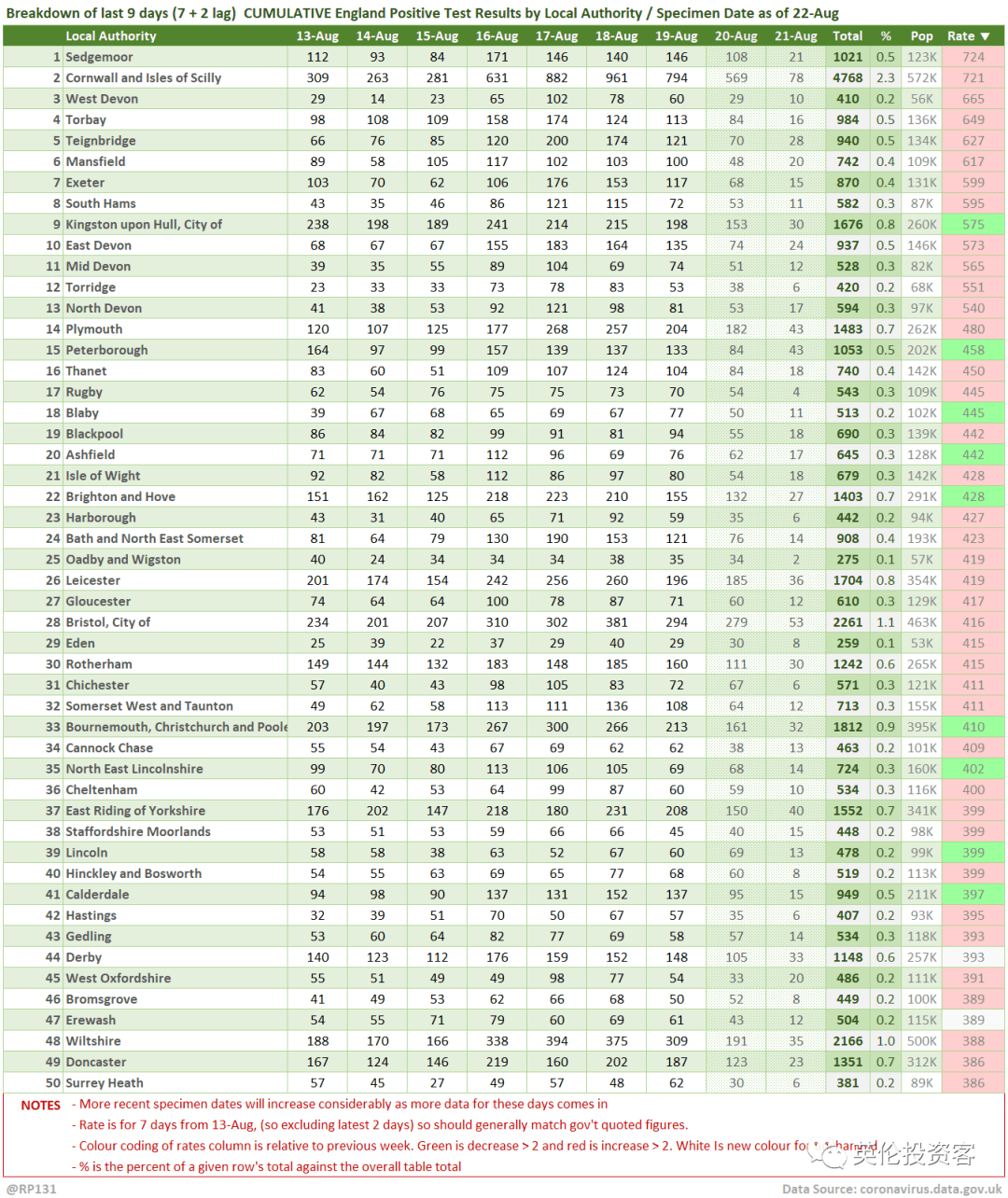 英国城市人口排名_英国城市排名 人口 经济 安全(3)