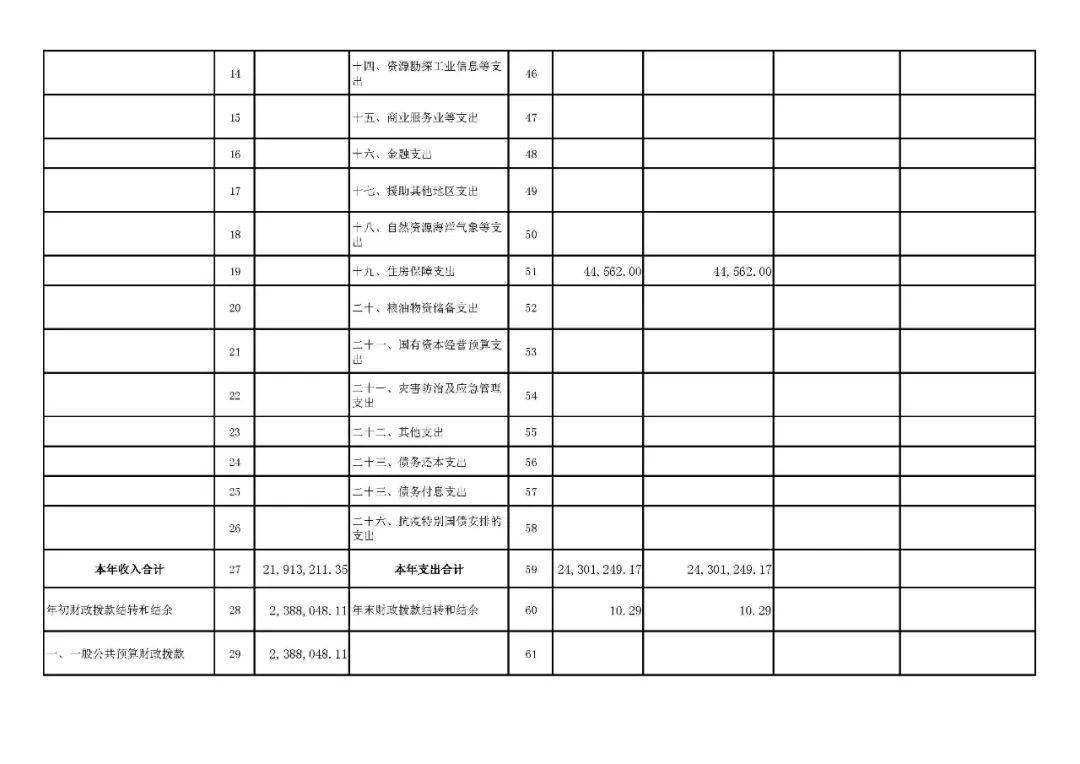 2021年8月13日吳忠市交通運輸綜合執法支隊10,機關運行經費:是指為