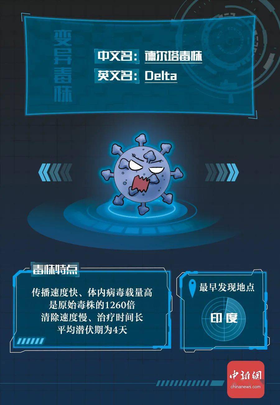 部门|新冠病毒全家谱：谁最毒？谁最快？谁最要命？