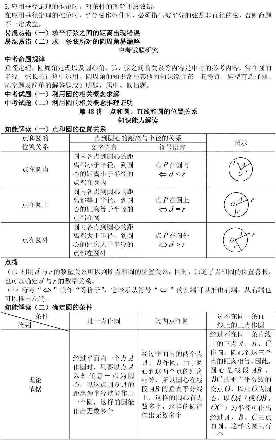 專題講解圓知識彙總8種輔助線模型思維導圖