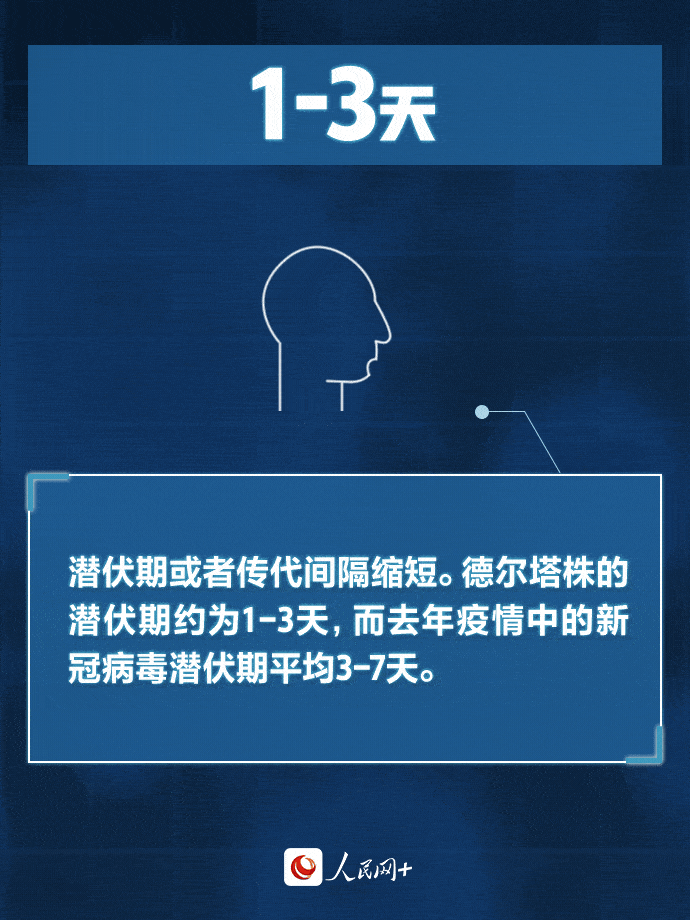 我国|疫情防控 | “德尔塔”传染性有多强？我们该如何预防？一起来了解！