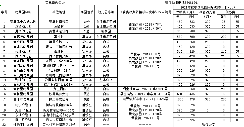 进行|【权威发布】公示！晋江市2021年秋季幼儿园收费标准