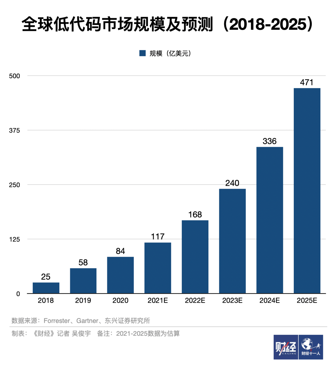 代码|傻瓜版编程技术来了，码农们会被取代吗