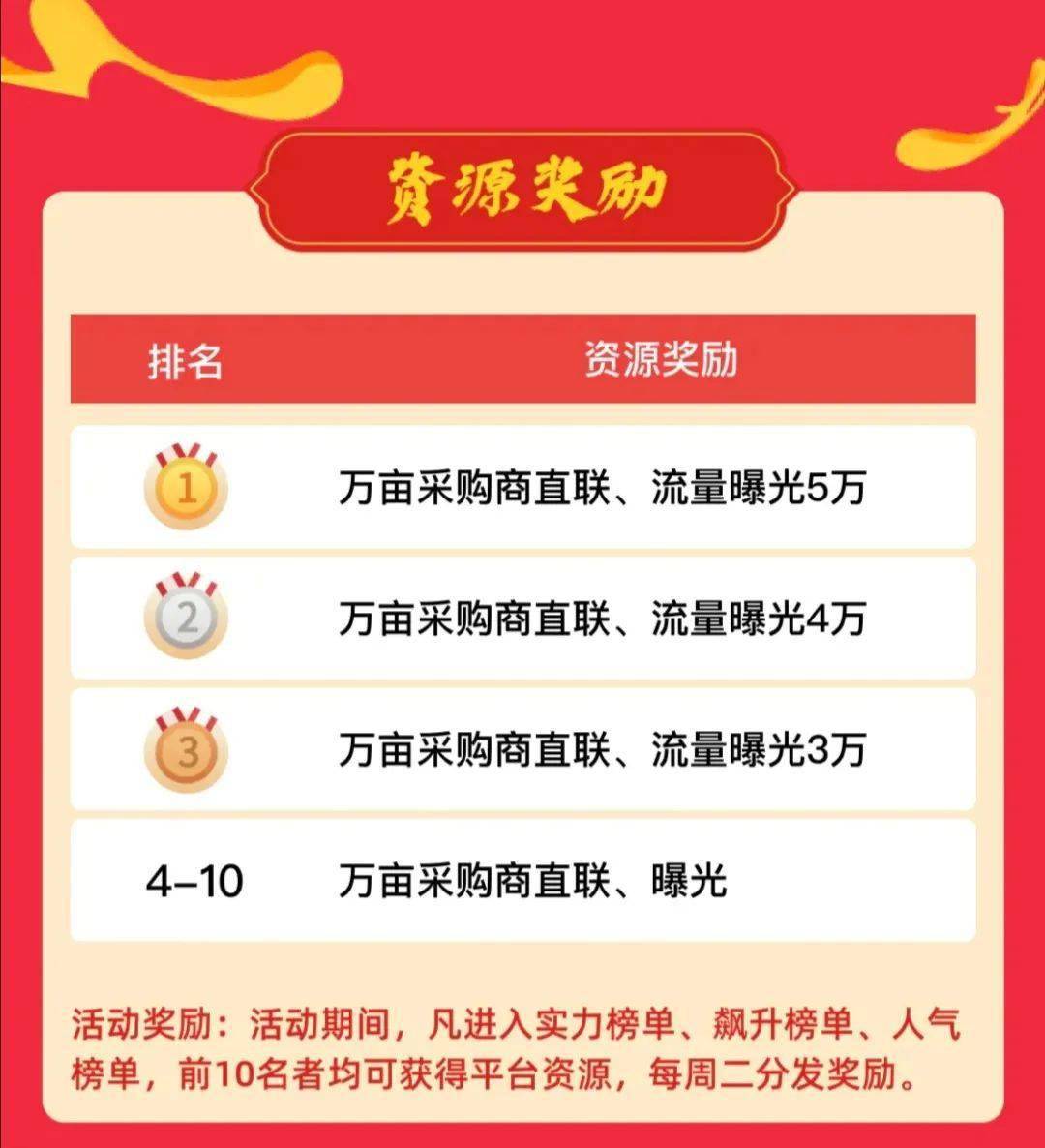 速报名享百万流量扶持 一亩田推出农机交易榜瓜分百万流量资源,抓客户冲销量