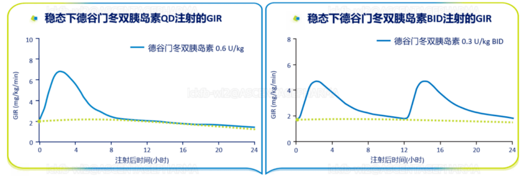 细思明辨 臻于至善,立足国人 关注达标——优化中国t2dm患者胰岛素