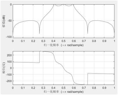 matlabsimulink系统建模与仿真数字iir滤波器设计实例