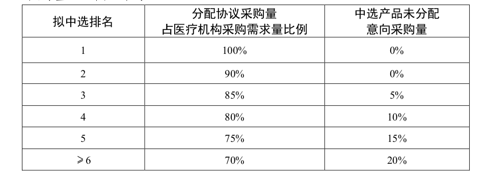 采购|人工关节“国采”来袭，春立、爱康等近50家企业获入场券，产品价格望大幅下降