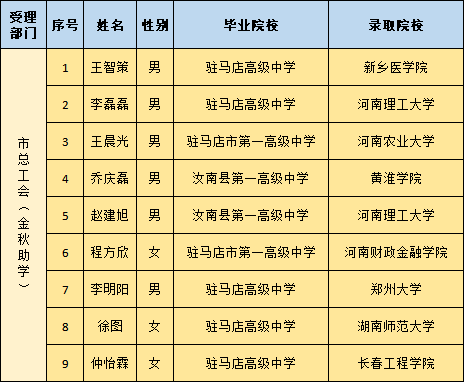 驻马店市区人口2021_驻马店新版城市规划曝光,2035年的驻马店会是什么样