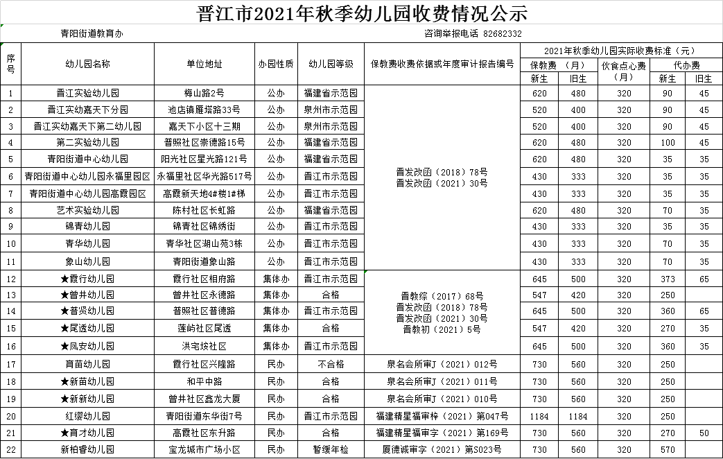 进行|【权威发布】公示！晋江市2021年秋季幼儿园收费标准