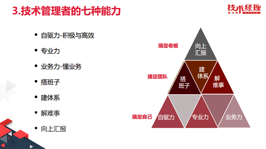 技术管理者的七种能力2体系外价值:客户满意度,系统的正义,正向的改变