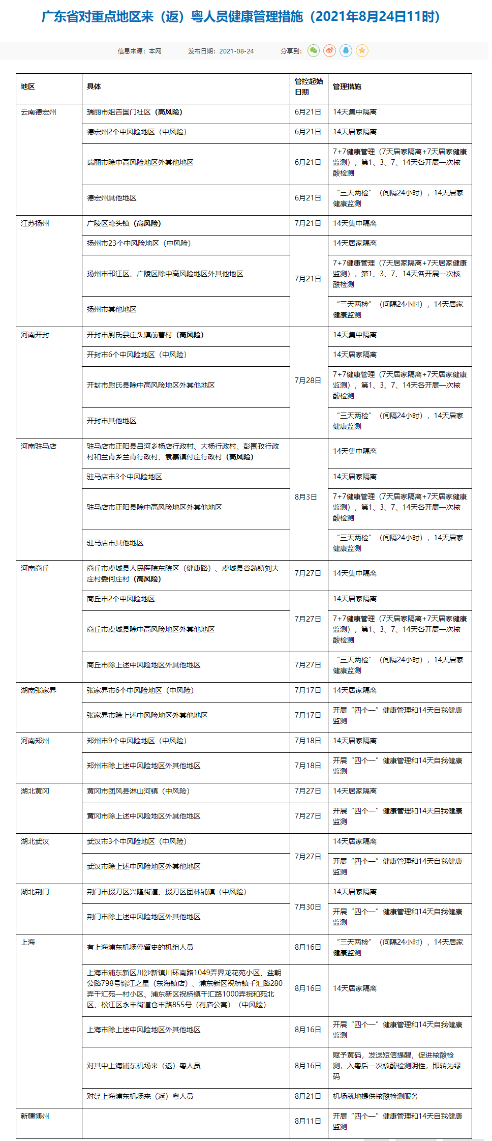 人员|周知！广东疾控更新七省重点地区来（返）粤人员健康管理措施