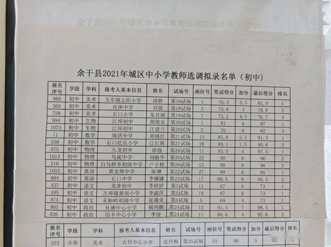 餘干縣2021年城區中小學幼兒教師選調擬錄名單公示教育局實拍名單