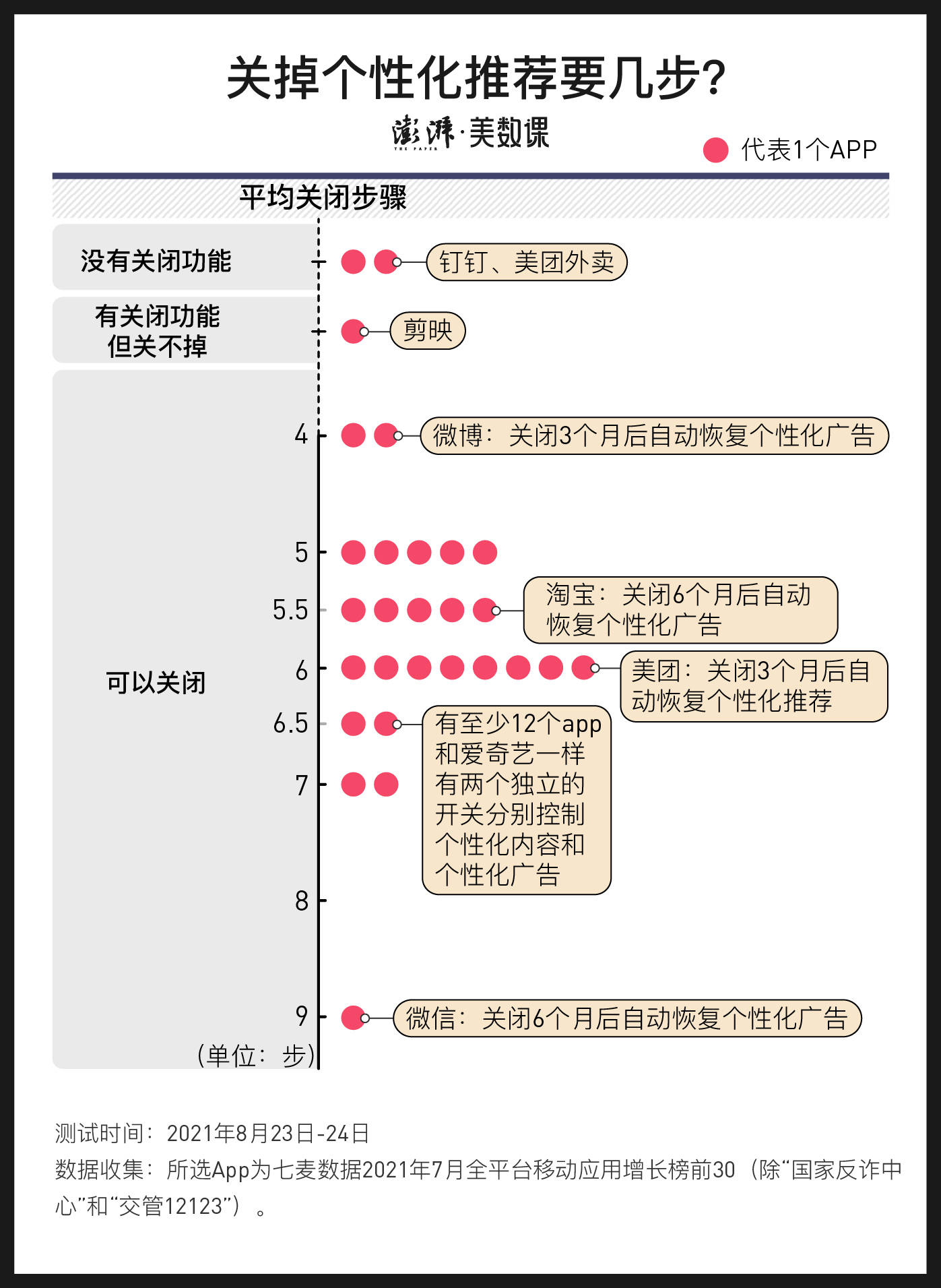 用户|APP不能强制个性化推荐了，你知道如何关闭吗？