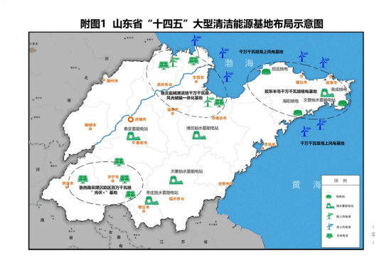 57gw光伏山东印发十四五规划