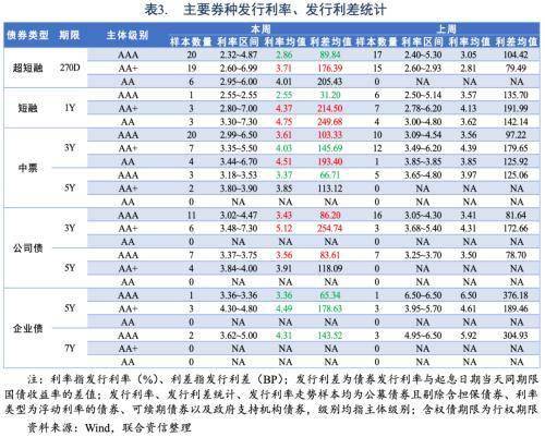 公司的债券利息属于gdp吗_樱花秒速五厘米