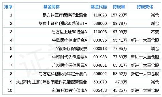 广发基金排名_广发基金郑澄然(3)
