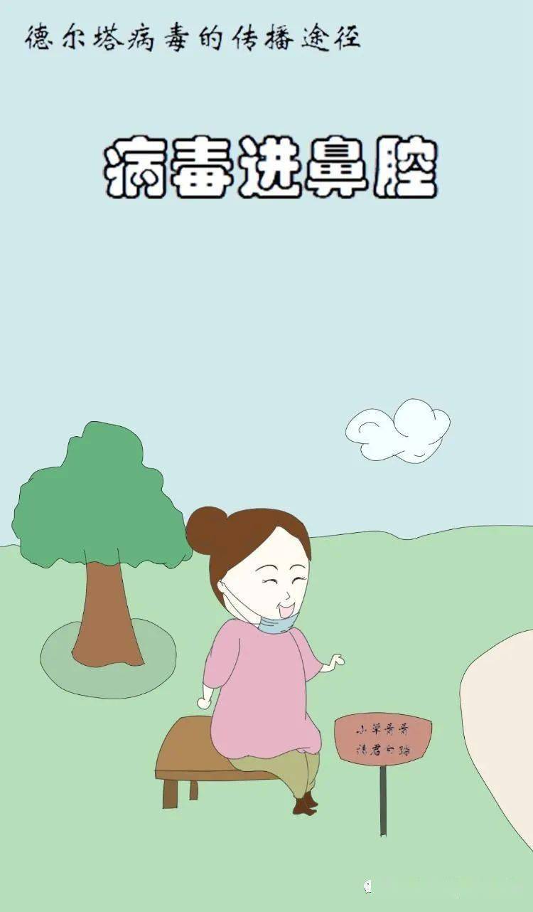 海报|漫画｜德尔塔病毒的传播途径